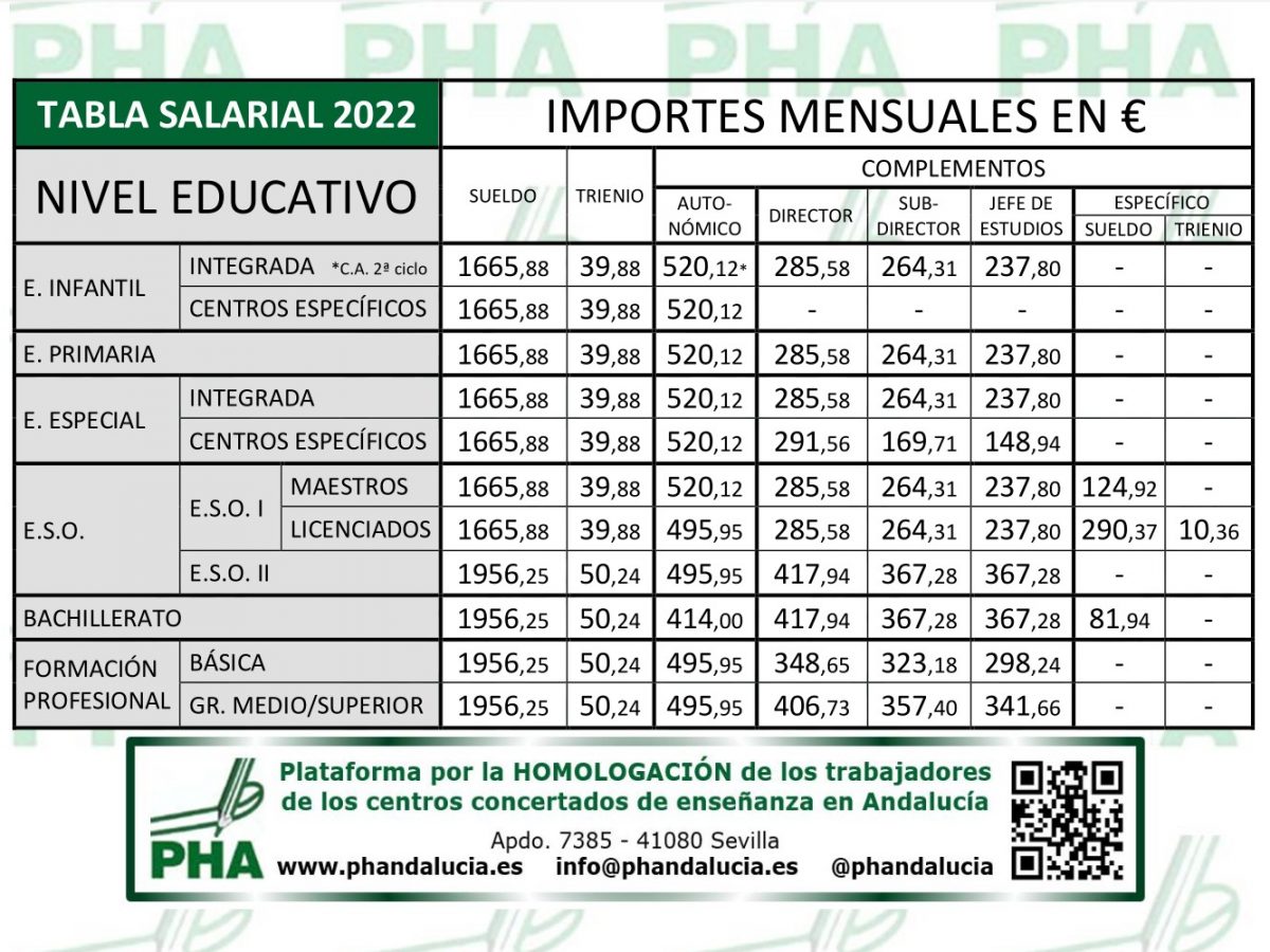Tablas salariales de 2022 para docentes en pago delegado Plataforma